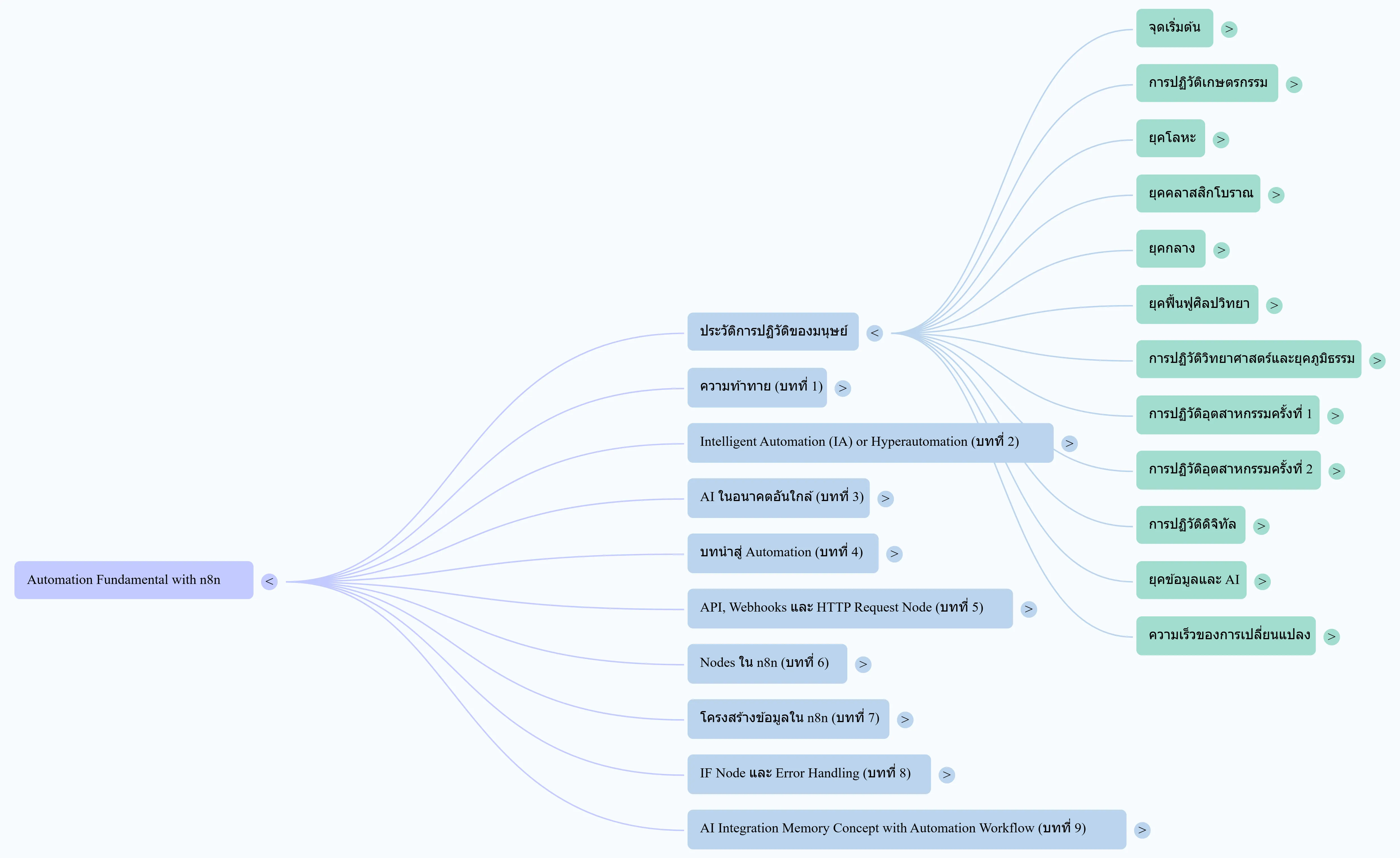 mindmap